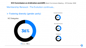 202211 News Alert - ICC article - image2